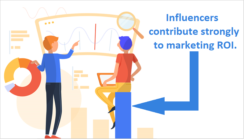 How to Implement Influencer Marketing Method to Boost Business.
