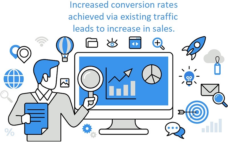 Key benefit in relation to achieving increased traffic conversion rates from online advertising.